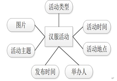 基于Java SSM的漢服文化交流與產(chǎn)業(yè)服務(wù)平臺