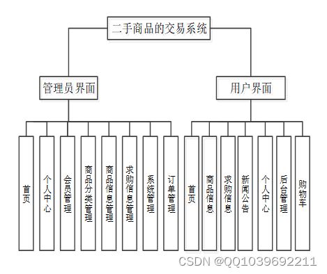 基于ASP.NET的二手商品交易系統(tǒng)設(shè)計與實現(xiàn)