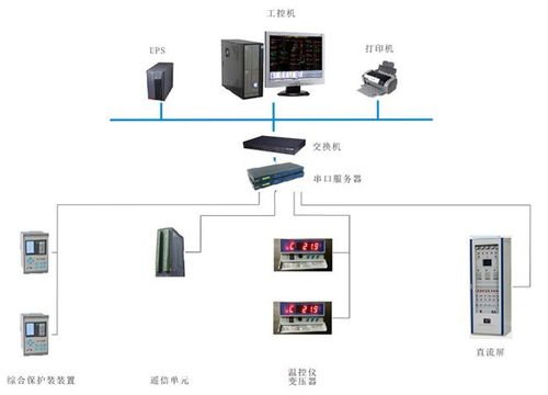 順應電網智能化趨勢 華北工控打造電力監控系統專用計算機產品方案