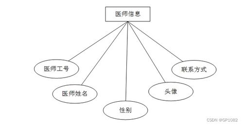 基于SSM框架的智慧社區(qū)養(yǎng)老服務(wù)系統(tǒng)設(shè)計(jì)與實(shí)現(xiàn)