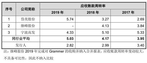 松原股份營收滯漲研發(fā)費降 2.8億分紅富實控人IPO補血