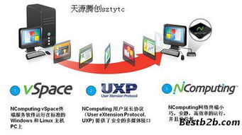 供應(yīng)桌面云產(chǎn)品云終端瘦客戶機ncomputing l350