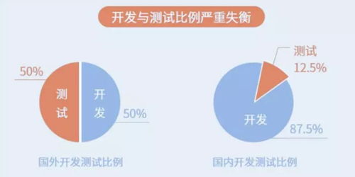 軟件測試行業到底有沒有前景和出路