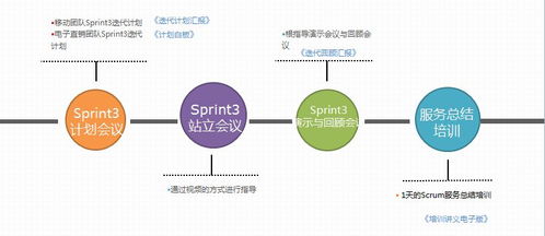 敏捷項目管理培訓 助力松原軟件開發(fā)升級轉型