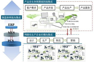 中機(jī)機(jī)器人 以網(wǎng)絡(luò)與信息安全軟件為基石，引領(lǐng)智能制造新未來
